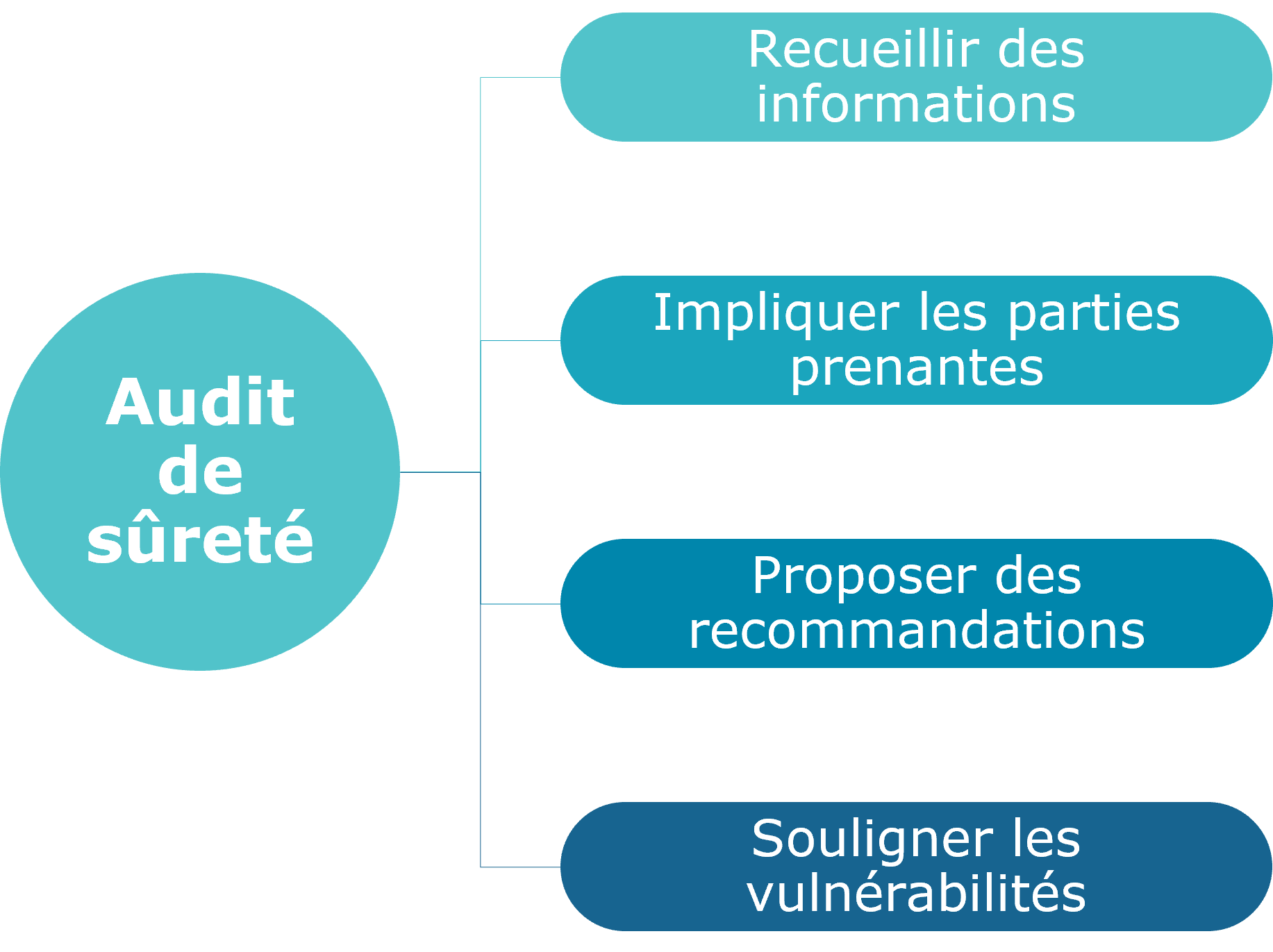 Audit de sûreté_01