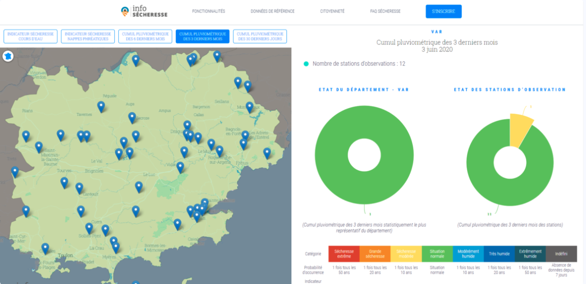 monitoring water resource trends